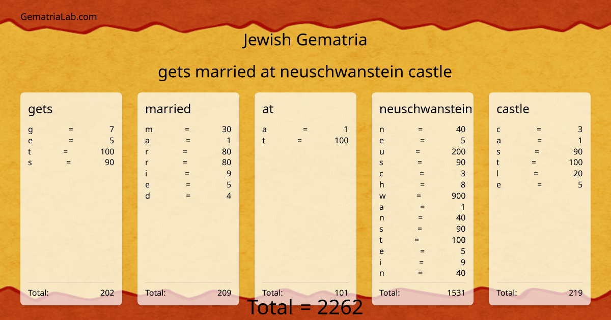 gets married at neuschwanstein castle in jewish Gematria